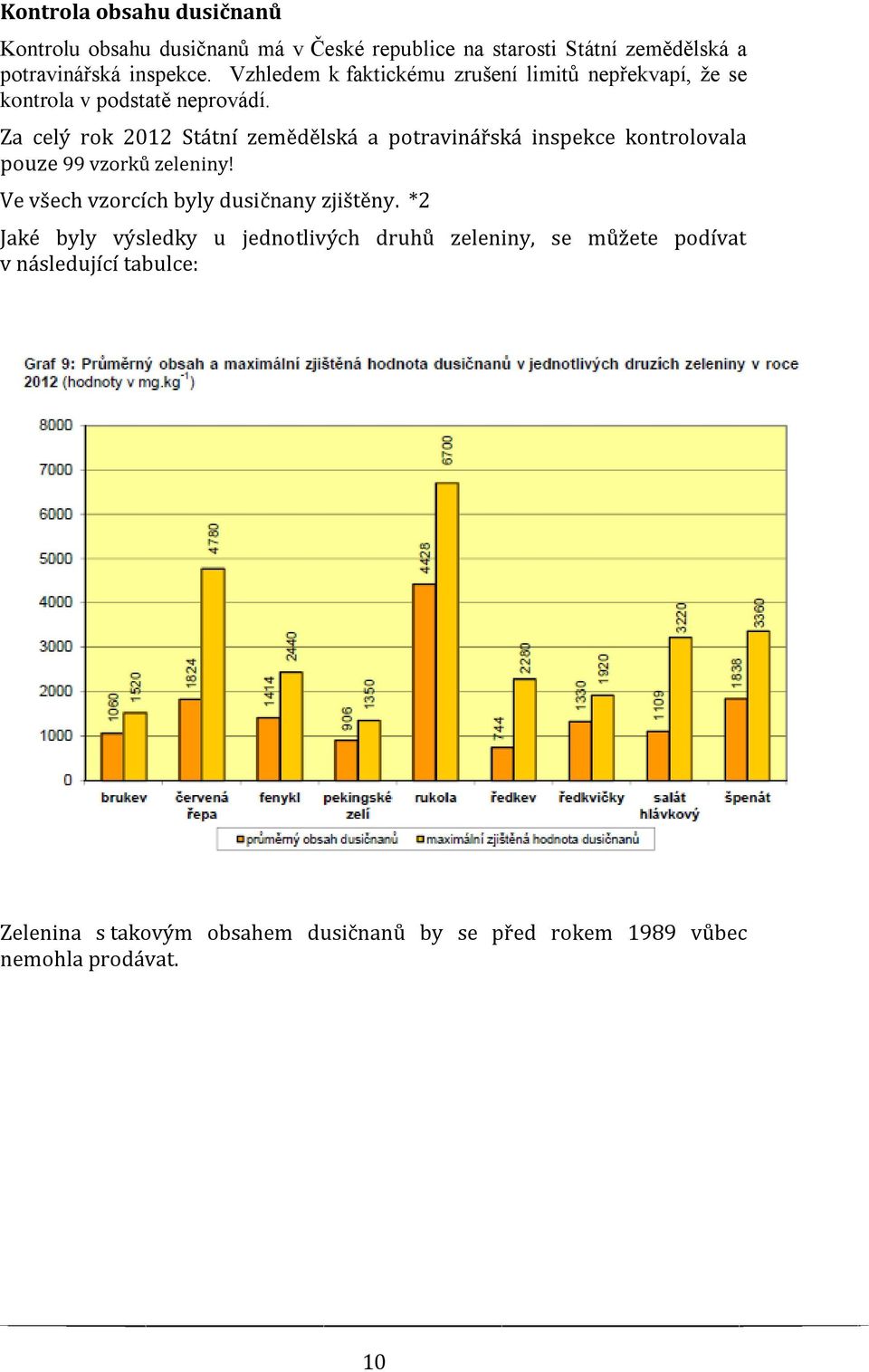 Za celý rok 2012 Státní zemědělská a potravinářská inspekce kontrolovala pouze 99 vzorků zeleniny!