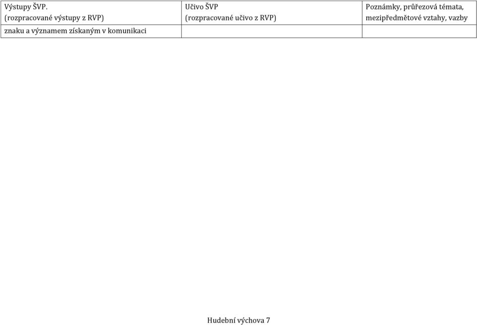 získaným v kmunikaci Učiv ŠVP (rzpracvané