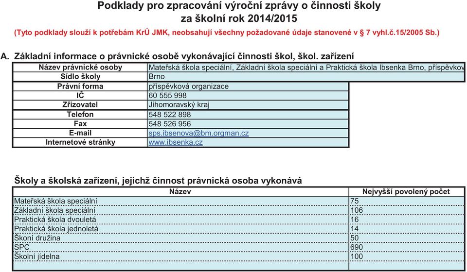 zaízení Název právnické osoby Mateská škola speciální, Základní škola speciální a Praktická škola Ibsenka Brno, píspvková organizace Sídlo školy Brno Právní forma píspvková organizace I 60 555 998