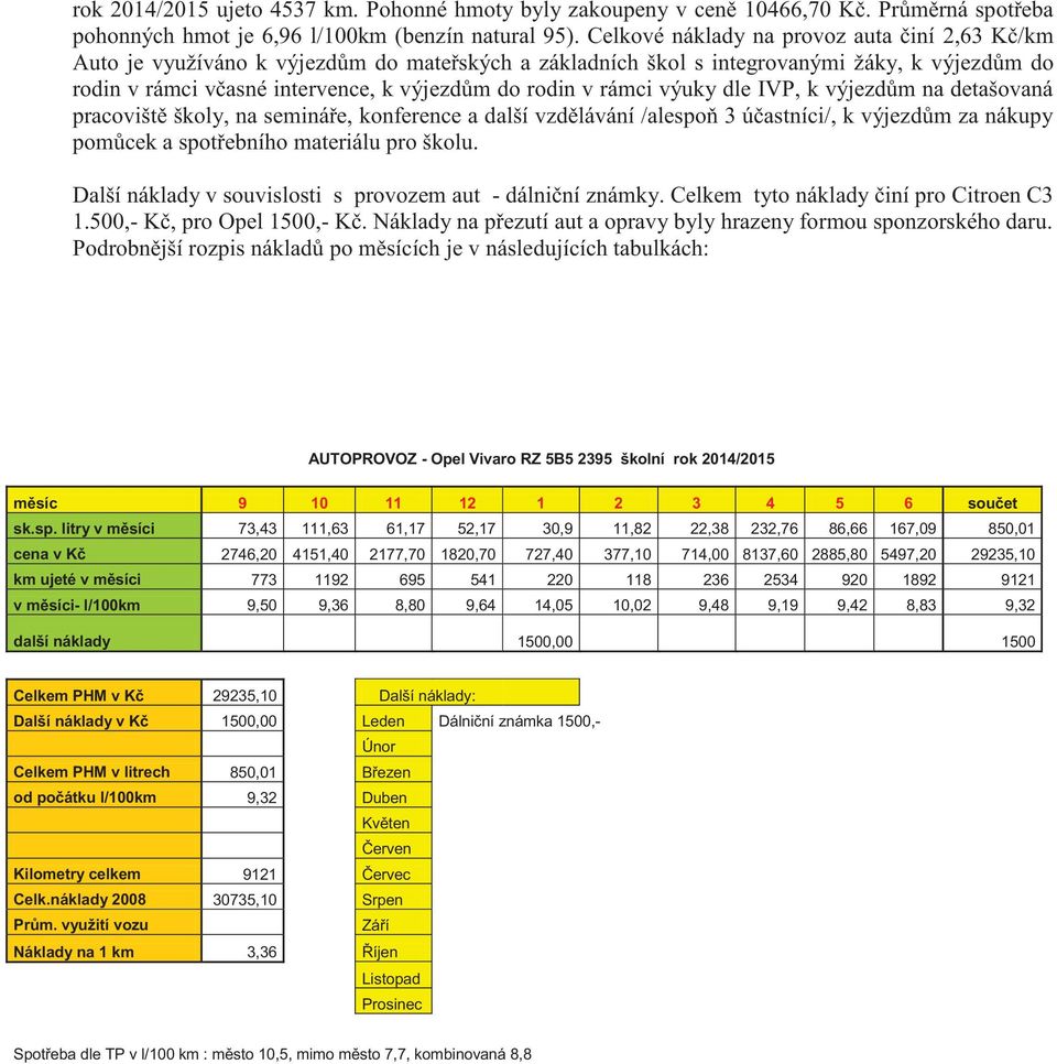 rámci výuky dle IVP, k výjezdům na detašovaná pracoviště školy, na semináře, konference a další vzdělávání /alespoň 3 účastníci/, k výjezdům za nákupy pomůcek a spotřebního materiálu pro školu.