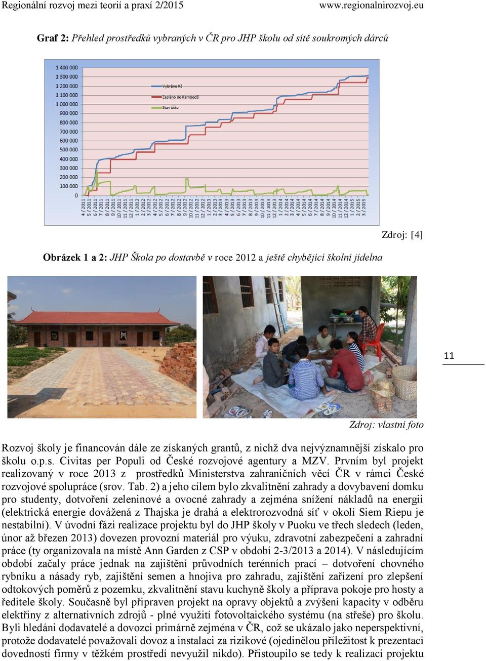 Prvním byl projekt realizovaný v roce 2013 z prostředků Ministerstva zahraničních věcí ČR v rámci České rozvojové spolupráce (srov. Tab.