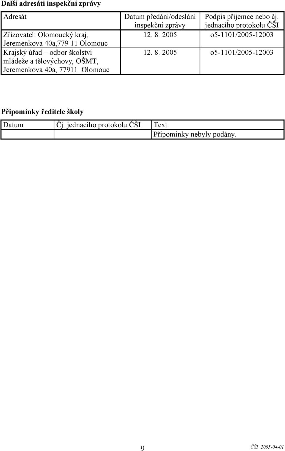 inspekční zprávy Podpis příjemce nebo čj. jednacího protokolu ČŠI 12. 8.