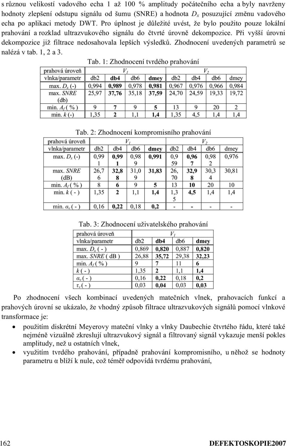 Pi vyšší úrovni dekompozice již filtrace nedosahovala lepších výsledk. Zhodnocení uvedených parametr se nalézá v tab. 1, 2 a 3. Tab.