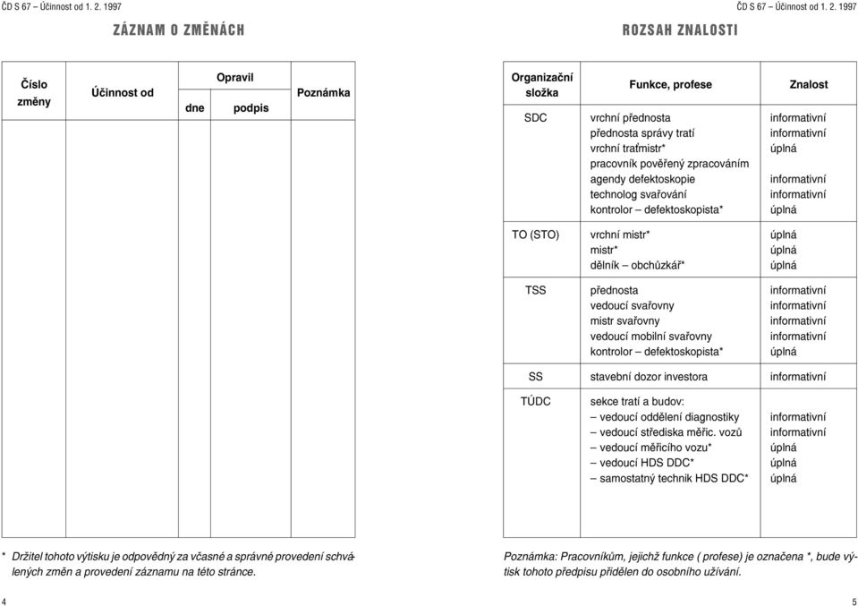 dělník obchůzkář* úplná TSS přednosta informativní vedoucí svařovny informativní mistr svařovny informativní vedoucí mobilní svařovny informativní kontrolor defektoskopista* úplná SS stavební dozor