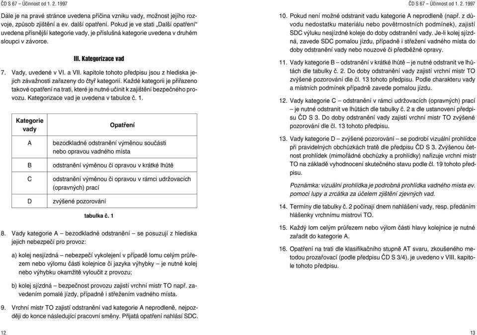 kapitole tohoto předpisu jsou z hlediska jejich závažnosti zařazeny do čtyř kategorií. Každé kategorii je přiřazeno takové opatření na trati, které je nutné učinit k zajištění bezpečného provozu.