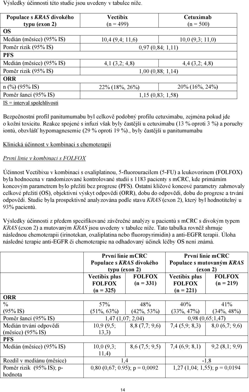 (95% IS) 4,1 (3,2; 4,8) 4,4 (3,2; 4,8) Poměr rizik (95% IS) 1,00 (0,88; 1,14) ORR n (%) (95% IS) 22% (18%, 26%) 20% (16%, 24%) Poměr šancí (95% IS) 1,15 (0,83; 1,58) IS = interval spolehlivosti