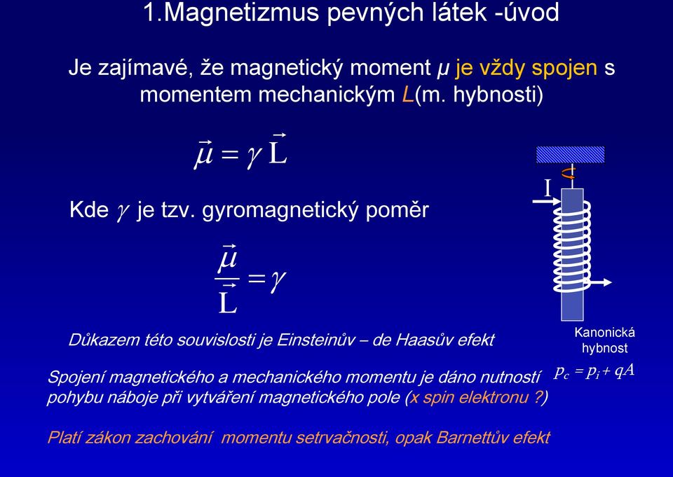 gyromagnetcký poměr L Kanoncká Důkazem této souvslost je Enstenův de Haasův efekt hybnost Spojení