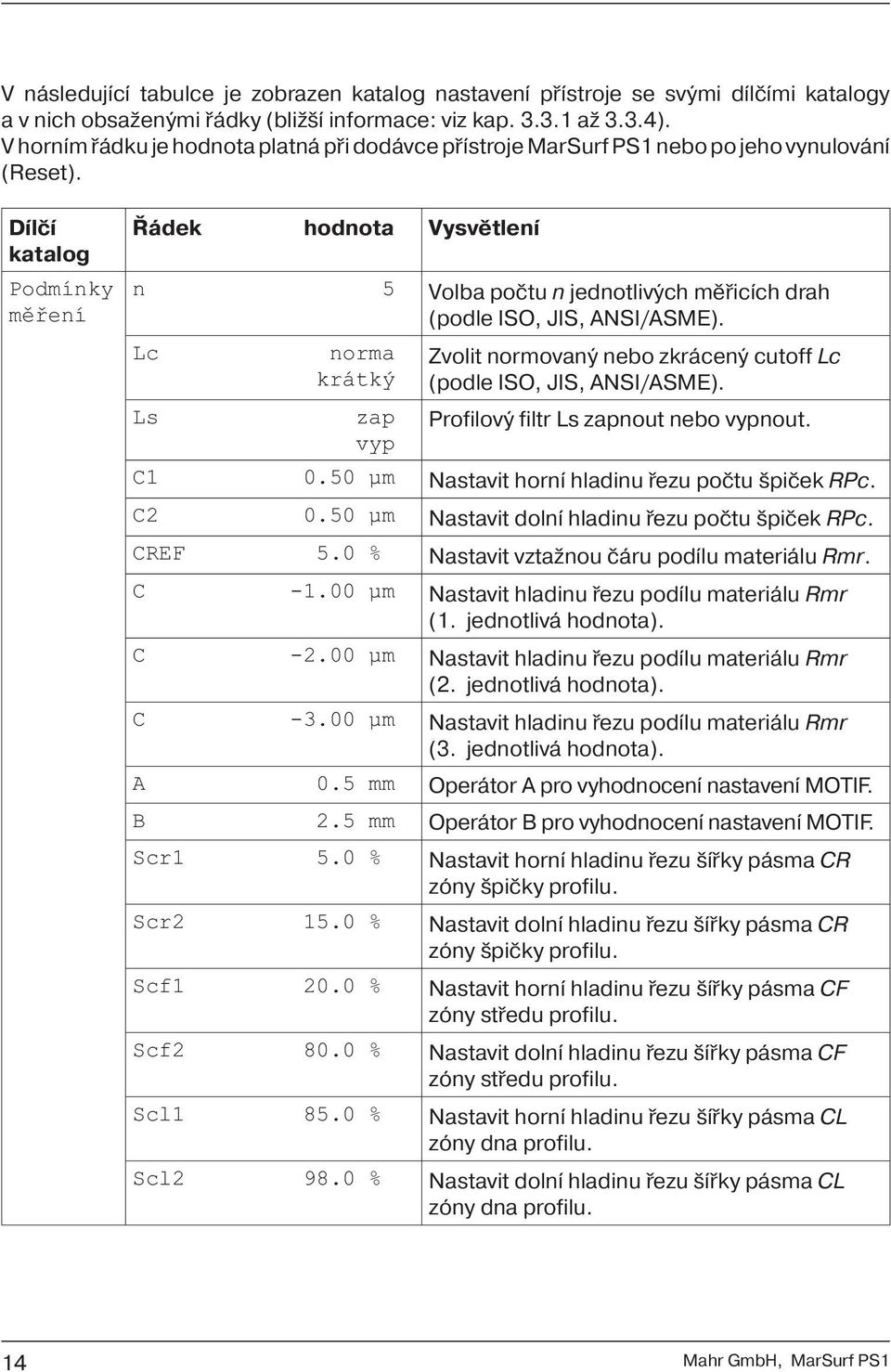 Dílčí katalog Pod mínky měření Řádek hodnota Vysvětlení n 5 Volba počtu n jednotlivých měřicích drah (podle ISO, JIS, ANSI/ASME).