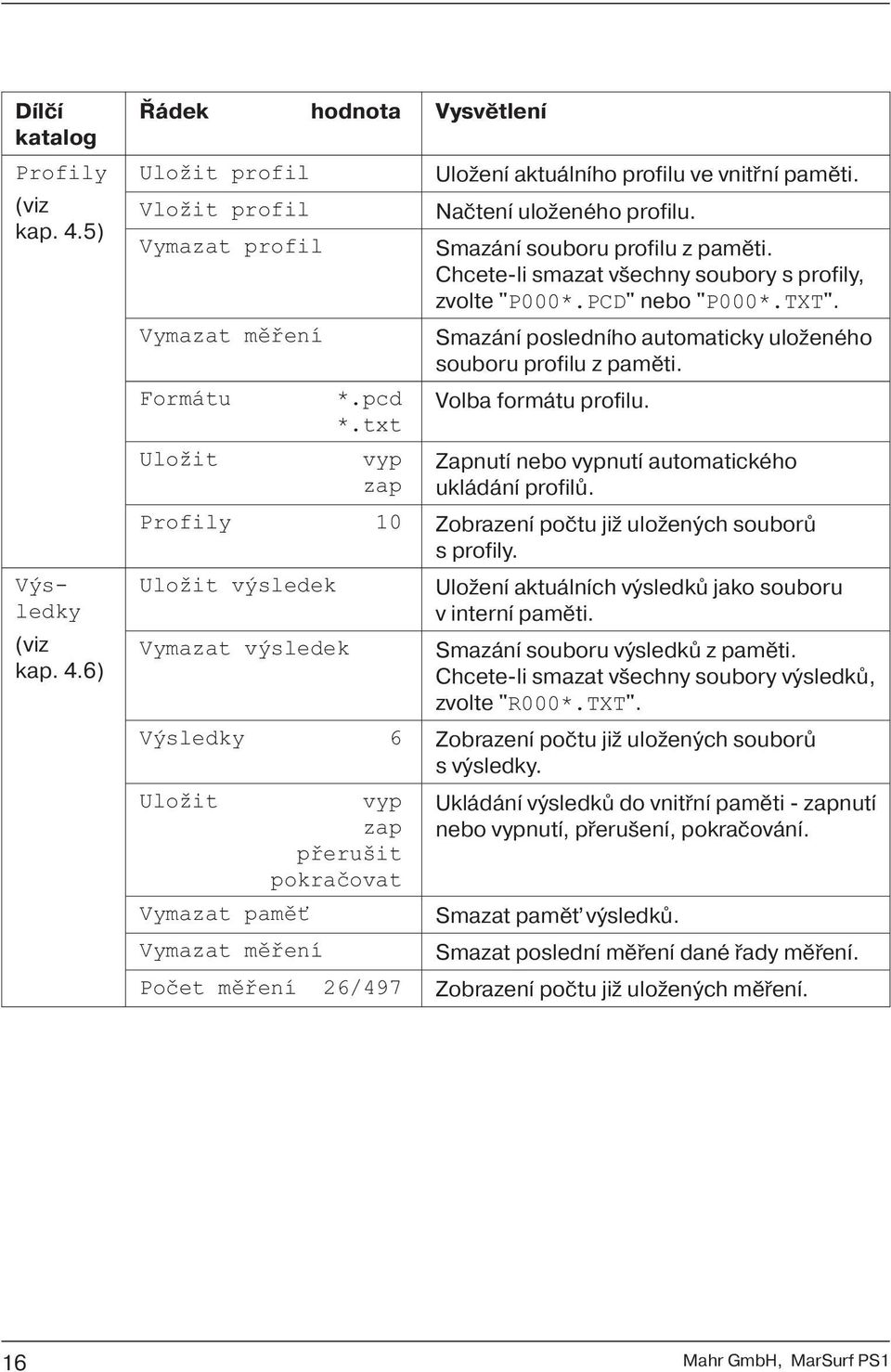 Smazání posledního automaticky uloženého souboru profilu z paměti. Volba formátu profilu. Zapnutí nebo vypnutí automatického ukládání profilů.