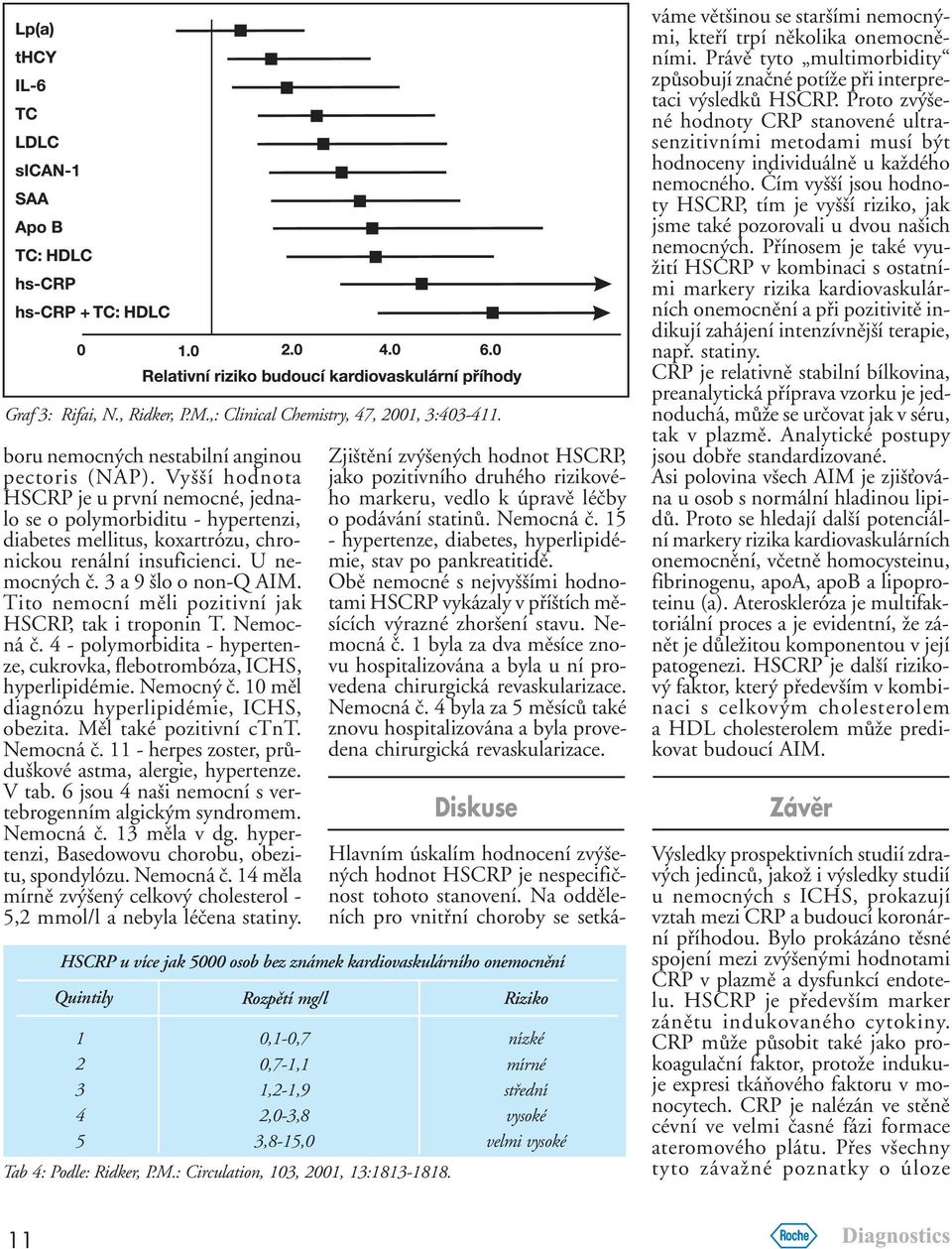 Tito nemocní mìli pozitivní jak HSCRP, tak i troponin T. Nemocná è. 4 polymorbidita hypertenze, cukrovka, flebotrombóza, ICHS, hyperlipidémie. Nemocný è. 10 mìl diagnózu hyperlipidémie, ICHS, obezita.