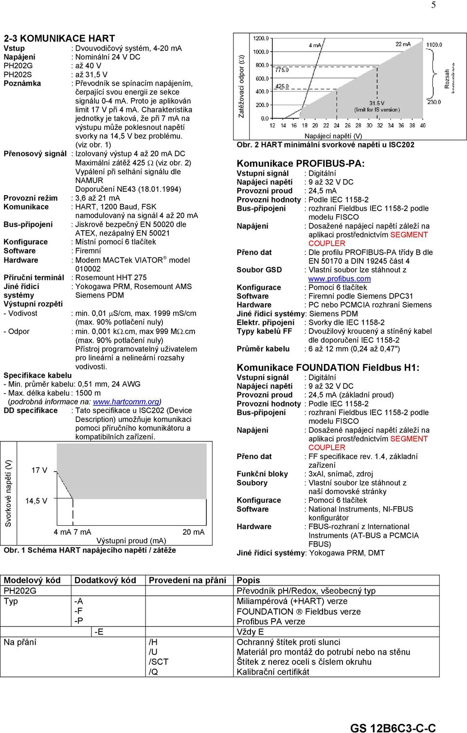 1) Přenosový signál : Izolovaný výstup 4 až 20 ma DC Maximální zátěž 425 Ω (viz obr. 2) Vypálení při selhání signálu dle NAMUR Doporučení NE43 (18.01.