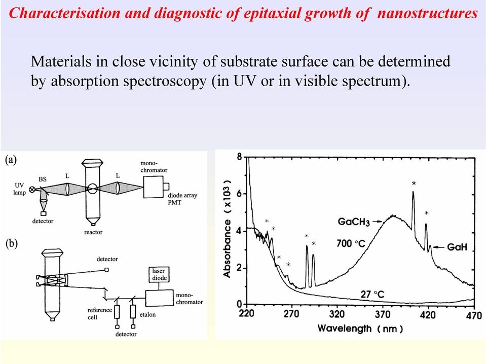 vicinity of substrate surface can be determined