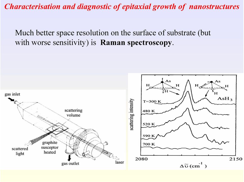 resolution on the surface of substrate (but