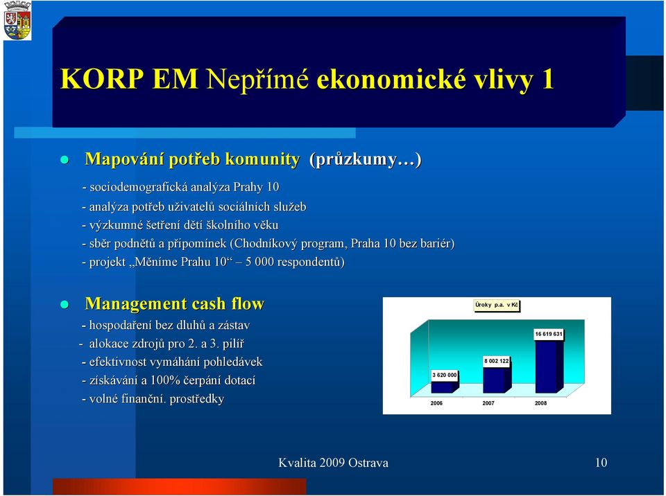 Měníme Prahu 10 5 000 respondentů) Management cash flow - hospodařen ení bez dluhů a zástavz - alokace zdrojů pro 2. a 3.