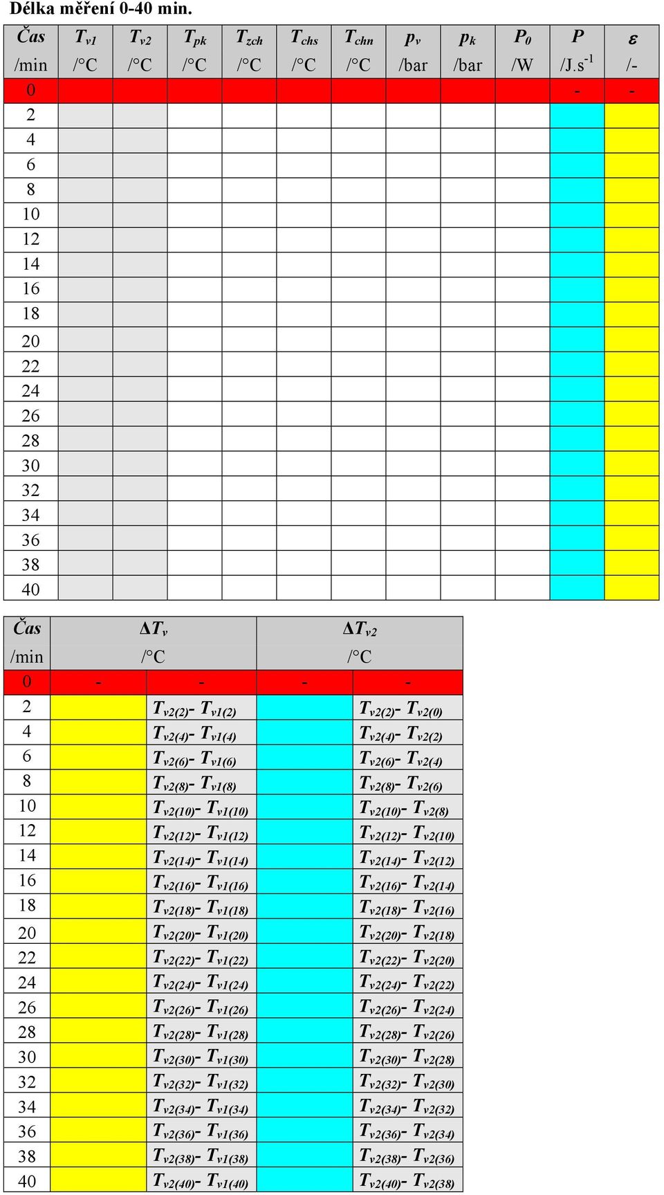 v1(6) T v2(6) - T v2(4) 8 T v2(8) - T v1(8) T v2(8) - T v2(6) 10 T v2(10) - T v1(10) T v2(10) - T v2(8) 12 T v2(12) - T v1(12) T v2(12) - T v2(10) 14 T v2(14) - T v1(14) T v2(14) - T v2(12) 16 T