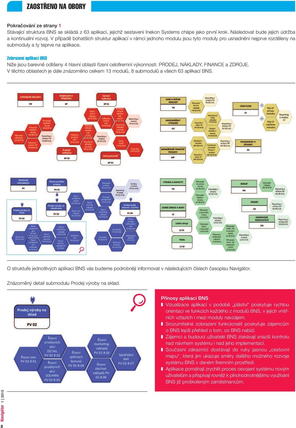 Zobrazení aplikací BNS Níže jsou barevně odlišeny 4 hlavní oblasti řízení celofiremní výkonnosti: PRODEJ, NÁKLADY, FINANCE a ZDROJE.