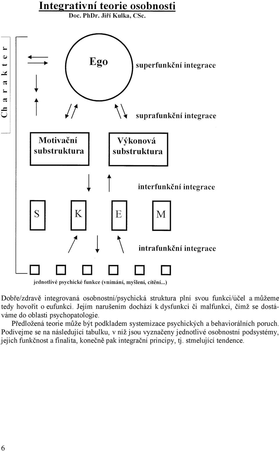 Předložená teorie může být podkladem systemizace psychických a behaviorálních poruch.