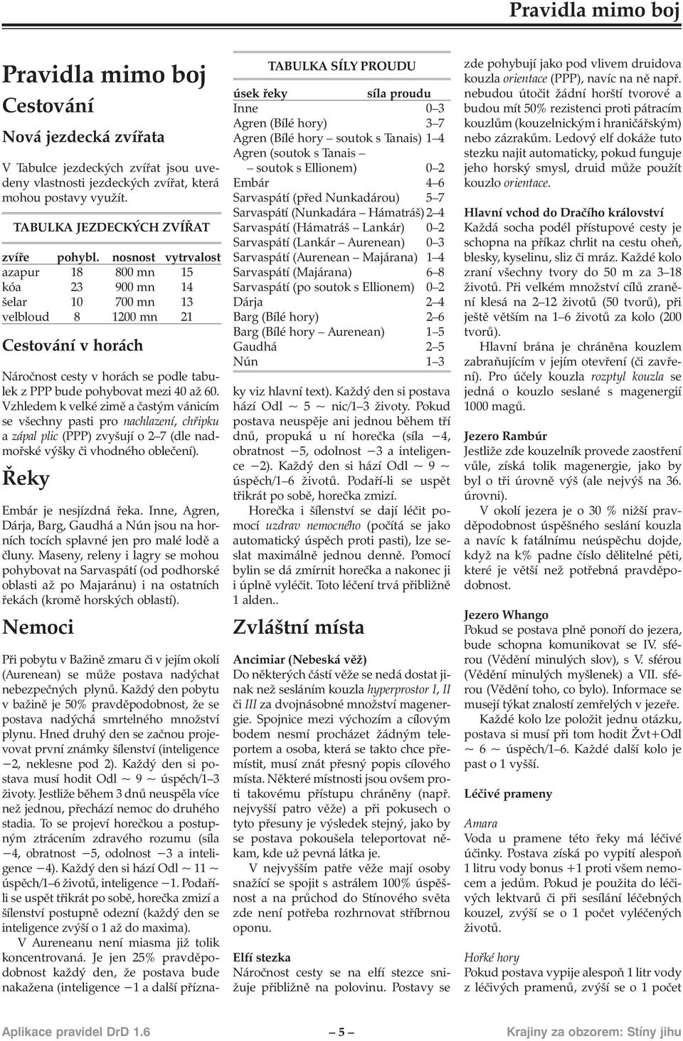 nosnost vytrvalost azapur 18 800 mn 15 kóa 23 900 mn 14 šelar 10 700 mn 13 velbloud 8 1200 mn 21 Cestování v horách Náročnost cesty v horách se podle tabulek z PPP bude pohybovat mezi 40 až 60.