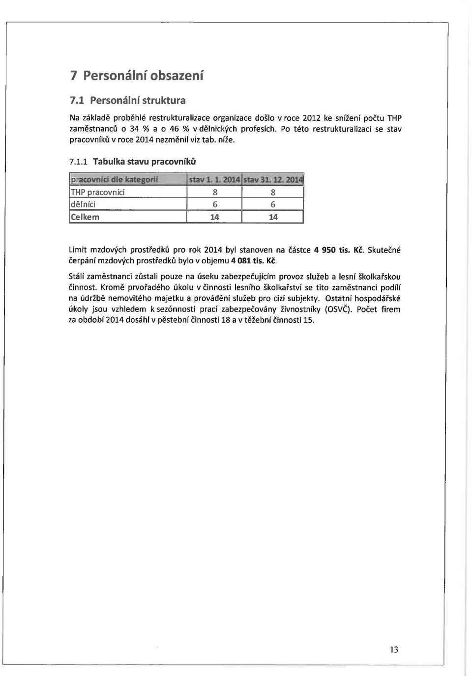 JmA THP pracovníci 8 8 dělníci 6 6 Celkem 14 14 Limit mzdových prostředků pro rok 2014 byl stanoven na částce 4 950 tis. Kč.