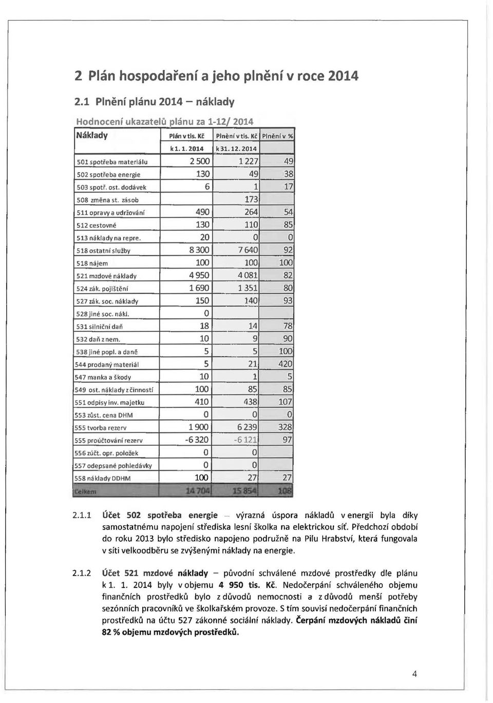 20 o S 18 ostatní služby 8300 7640 518 nájem 100 100 521 mzdové náklady 4950 4081 524 zák. pojištění 1690 1351 527 zák. soc. náklady 150 140 S28jiné soc. nákl. 531 siln iční daň 18 14 S32 daň z nem.