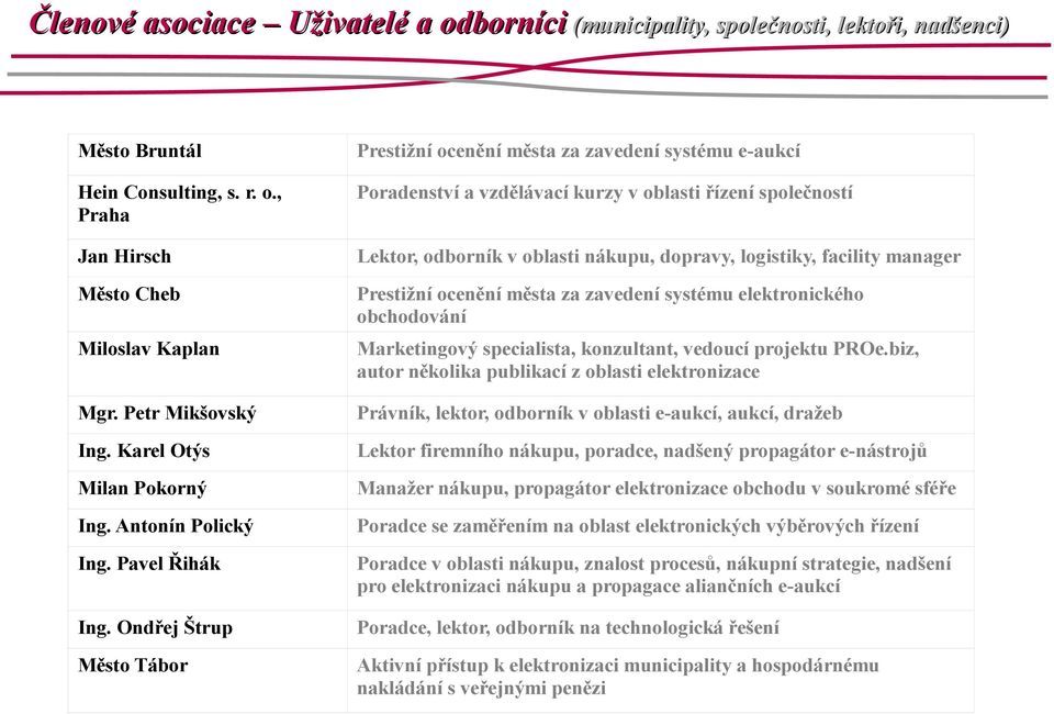 Ondřej Štrup Město Tábor Prestižní ocenění města za zavedení systému e-aukcí Poradenství a vzdělávací kurzy v oblasti řízení společností Lektor, odborník v oblasti nákupu, dopravy, logistiky,