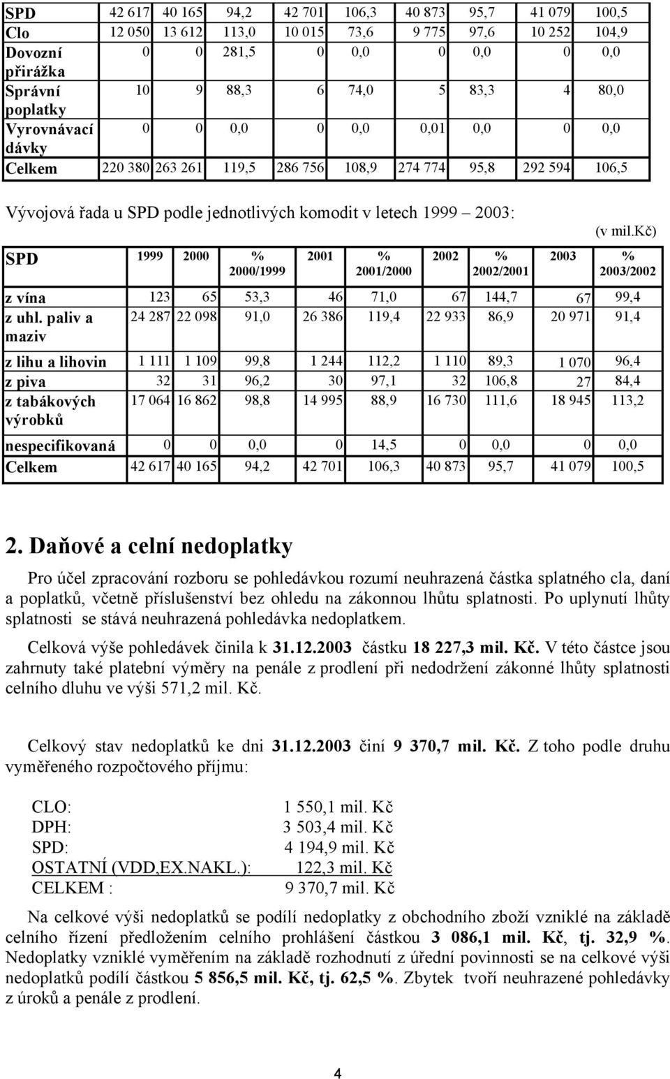 SPD 1999 2000 % 2000/1999 2001 % 2001/2000 2002 % 2002/2001 (v mil.kč) 2003 % 2003/2002 z vína 123 65 53,3 46 71,0 67 144,7 67 99,4 z uhl.