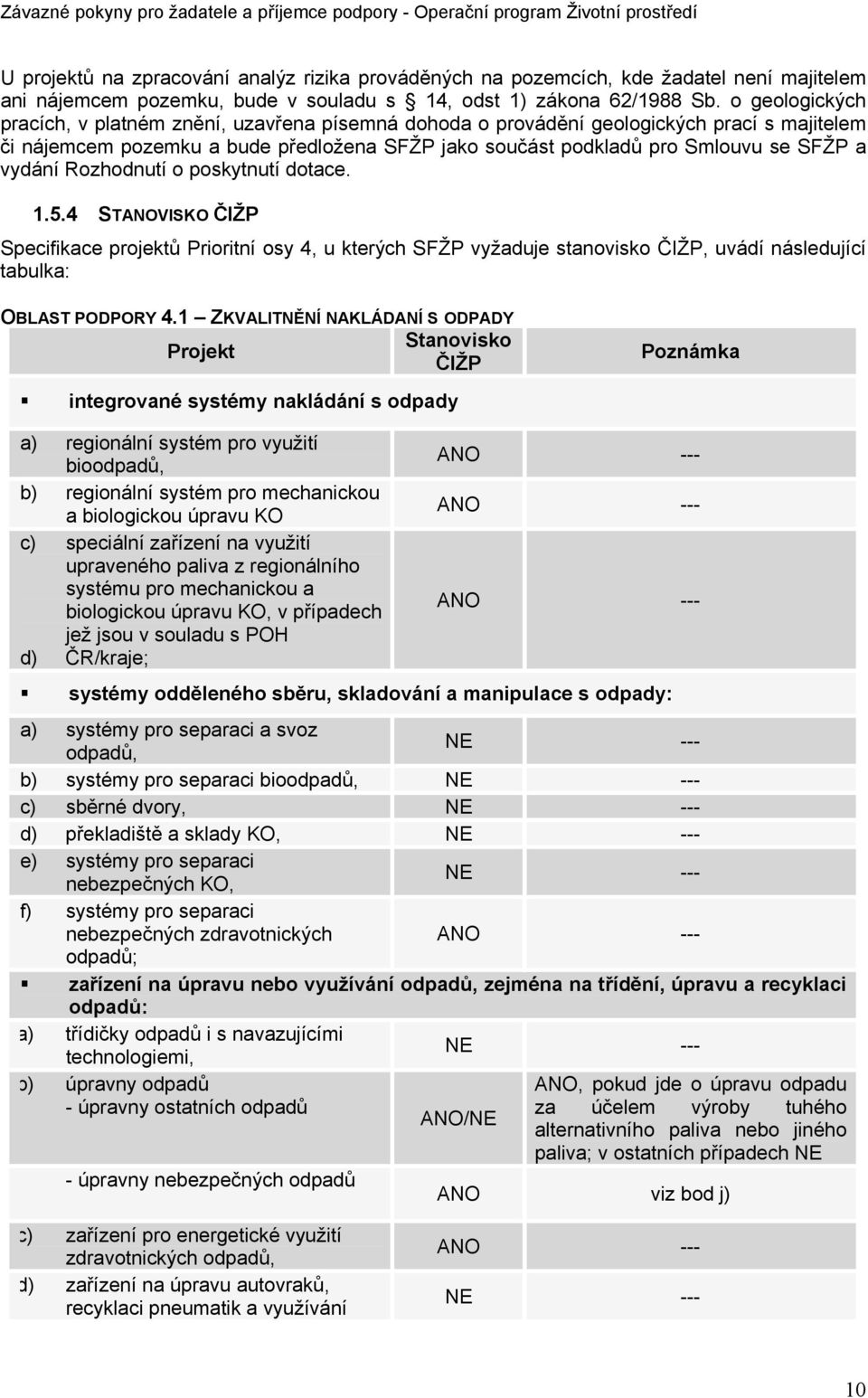 vydání Rozhodnutí o poskytnutí dotace. 1.5.4 STANOVISKO ČIŽP Specifikace projektů Prioritní osy 4, u kterých SFŽP vyžaduje stanovisko ČIŽP, uvádí následující tabulka: OBLAST PODPORY 4.