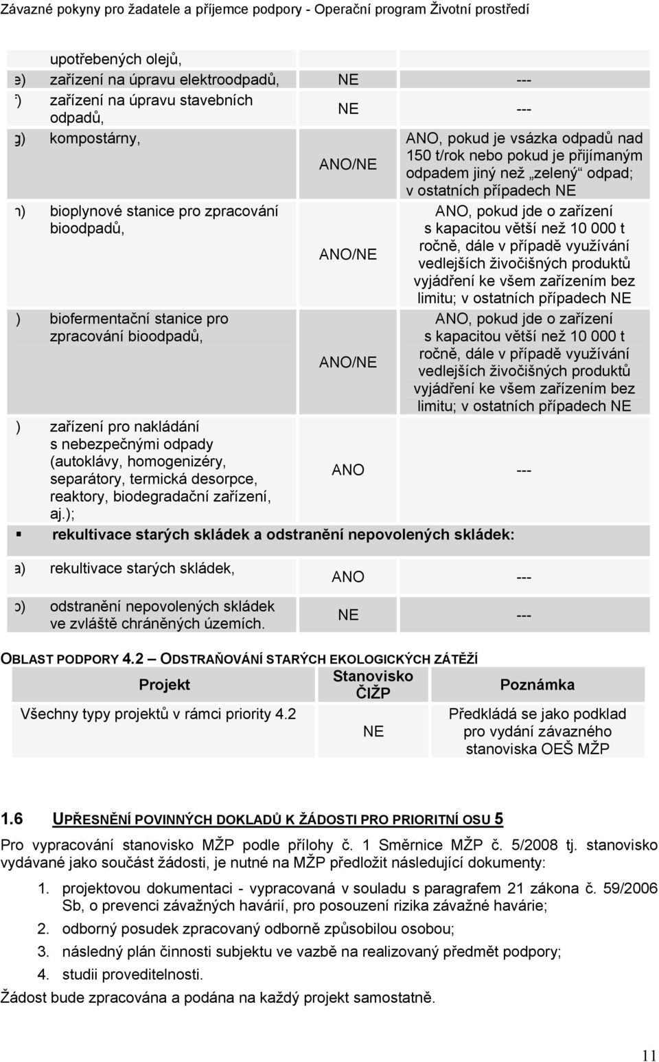 zařízení s kapacitou větší než 10 000 t ročně, dále v případě využívání vedlejších živočišných produktů vyjádření ke všem zařízením bez limitu; v ostatních případech NE ANO, pokud jde o zařízení s