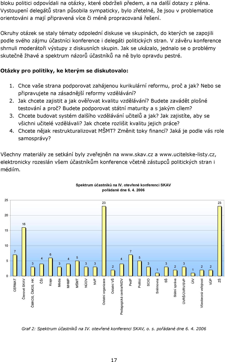 Okruhy otázek se staly tématy odpolední diskuse ve skupinách, do kterých se zapojili podle svého zájmu účastníci konference i delegáti politických stran.