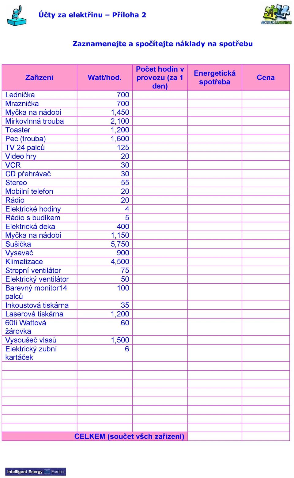 Mobilní telefon 20 Rádio 20 Elektrické hodiny 4 Rádio s budíkem 5 Elektrická deka 400 Myčka na nádobí 1,150 Sušička 5,750 Vysavač 900 Klimatizace 4,500 Stropní ventilátor 75