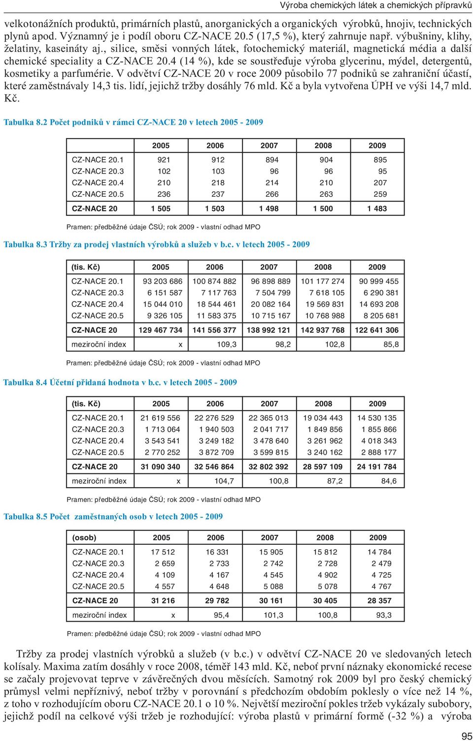 4 (14 %), kde se soustřeďuje výroba glycerinu, mýdel, detergentů, kosmetiky a parfumérie. V odvětví CZ-NACE 20 v roce 2009 působilo 77 podniků se zahraniční účastí, které zaměstnávaly 14,3 tis.