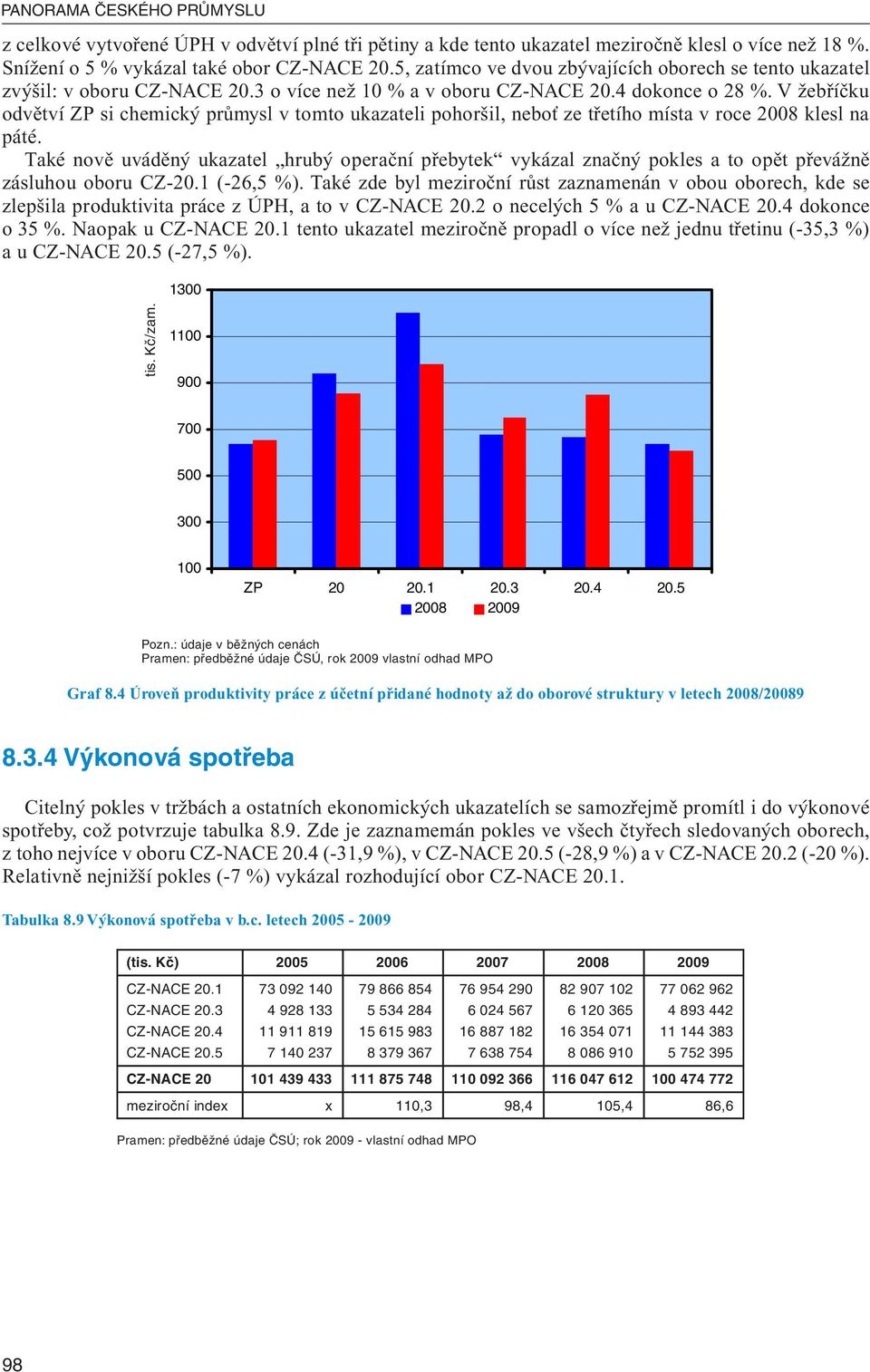 V žebříčku odvětví ZP si chemický průmysl v tomto ukazateli pohoršil, neboť ze třetího místa v roce 2008 klesl na páté.