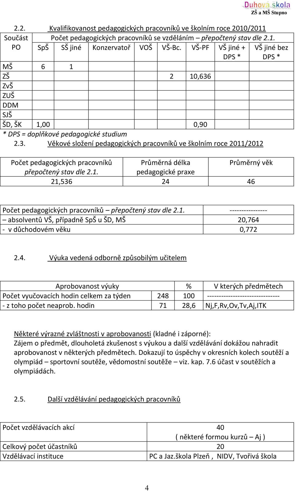 ZvŠ ZUŠ DDM SJŠ ŠD, ŠK 1,00 0,90 * DPS = doplňkové pedagogické studium 2.3.