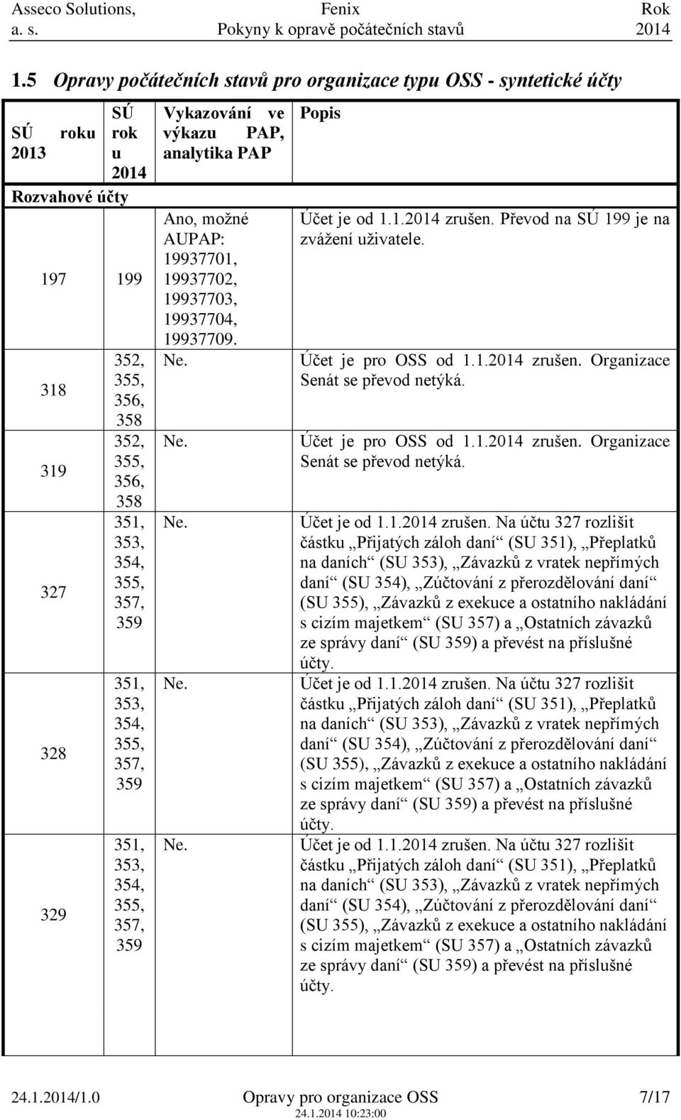 Převod na 199 je na zvážení uživatele. Účet je pro OSS od 1.1.2014 zrušen.