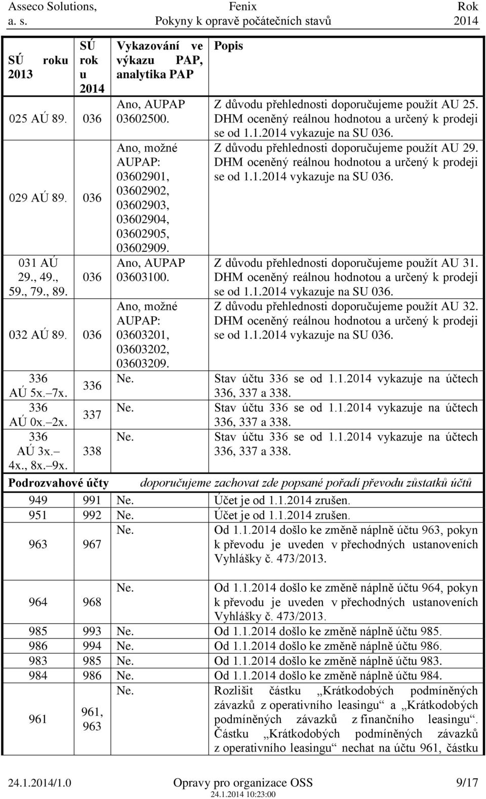 DHM oceněný reálnou hodnotou a určený k prodeji se od 1.1.2014 vykazuje na SU 036. 31. DHM oceněný reálnou hodnotou a určený k prodeji se od 1.1.2014 vykazuje na SU 036. 32.