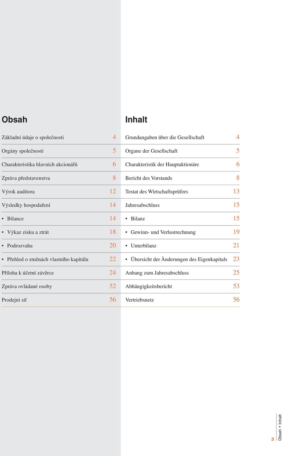 Gesellschaft 4 Organe der Gesellschaft 5 Charakteristik der Hauptaktionäre 6 Bericht des Vorstands 8 Testat des Wirtschaftsprüfers 13 Jahresabschluss 15 Bilanz 15 Gewinn- und