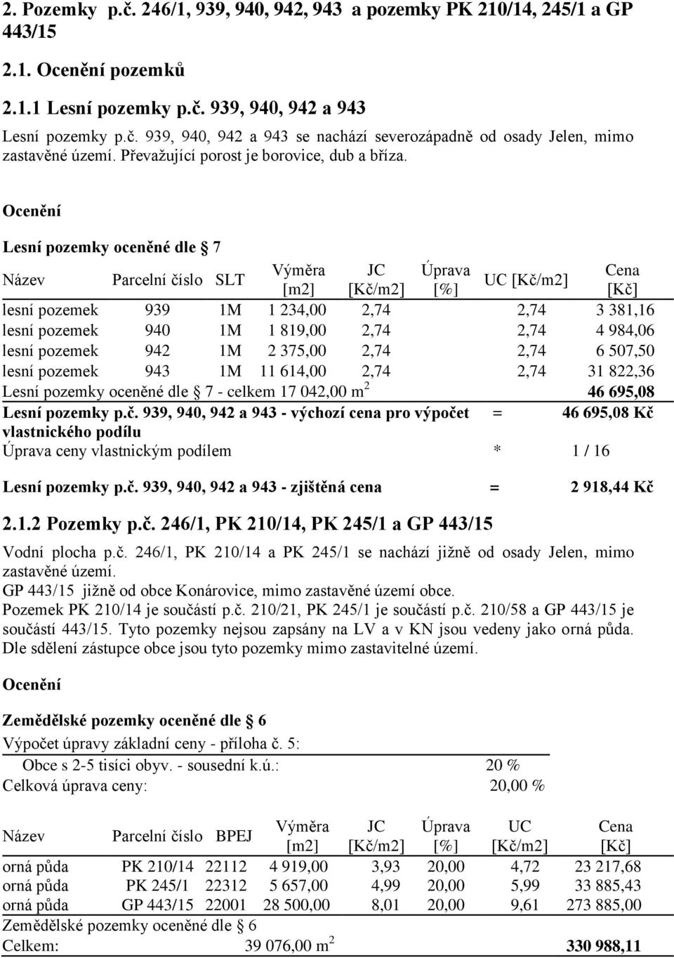 Ocenění Lesní pozemky oceněné dle 7 Název Parcelní číslo SLT Výměra JC Úprava Cena UC [Kč/m2] [m2] [Kč/m2] [%] [Kč] lesní pozemek 939 1M 1 234,00 2,74 2,74 3 381,16 lesní pozemek 940 1M 1 819,00 2,74