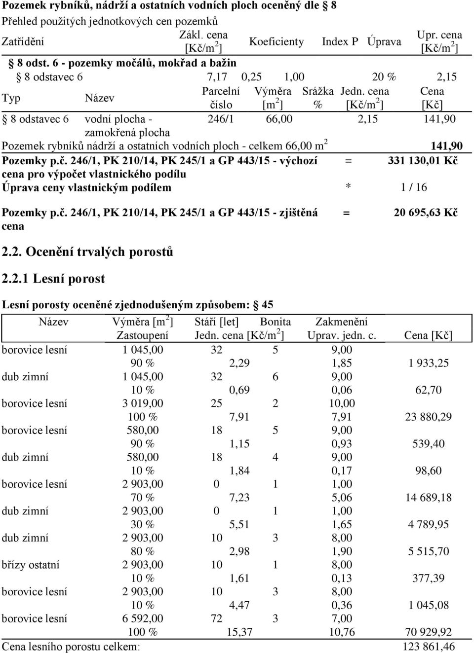 cena Cena číslo [m 2 ] % [Kč/m 2 ] [Kč] 8 odstavec 6 vodní plocha - 246/1 66,00 2,15 141,90 zamokřená plocha Pozemek rybníků nádrží a ostatních vodních ploch - celkem 66,00 m 2 141,90 Pozemky p.č. 246/1, PK 210/14, PK 245/1 a GP 443/15 - výchozí = 331 130,01 Kč cena pro výpočet vlastnického podílu Úprava ceny vlastnickým podílem * 1 / 16 Pozemky p.