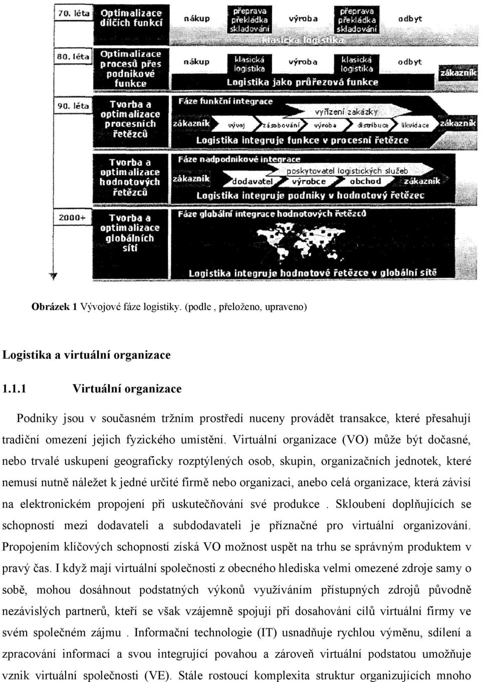 celá organizace, která závisí na elektronickém propojení při uskutečňování své produkce. Skloubení doplňujících se schopností mezi dodavateli a subdodavateli je příznačné pro virtuální organizování.