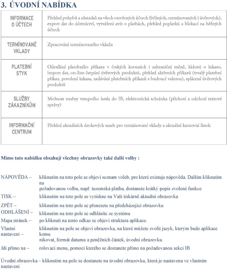 tuzemská platba, dostanete krátký popis zvolené funkce kliknutím na toto pole se vytiskne na Vaší tiskárně aktuální obrazovka kliknutím na toto pole se přenesete na předcházející obrazovku kliknutím