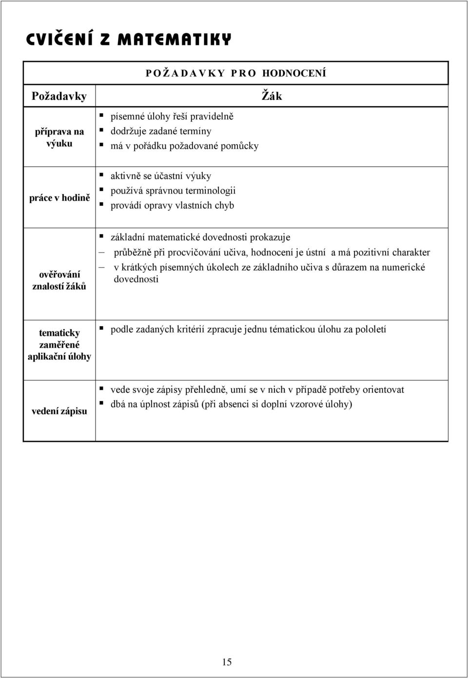 hodnocení je ústní a má pozitivní charakter v krátkých písemných úkolech ze základního učiva s důrazem na numerické dovednosti tematicky zaměřené aplikační úlohy podle zadaných kritérií