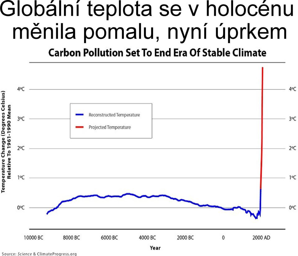 holocénu