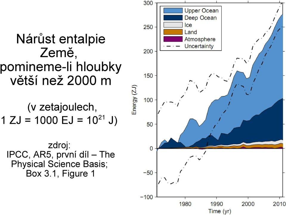 1000 EJ = 1021 J) zdroj: IPCC, AR5, první