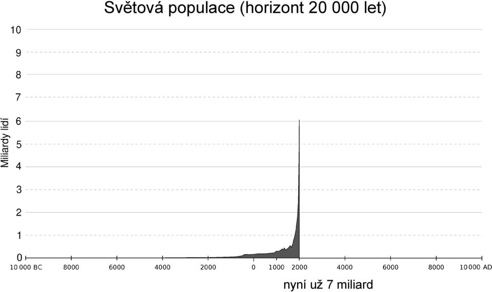 (horizont 20