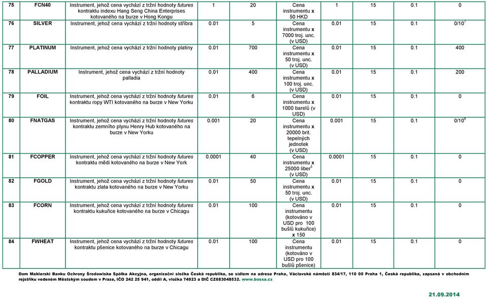 77 PLATINUM Instrument, jehož cena vychází z tržní hodnoty platiny 0.01 700 Cena 50 troj. unc.