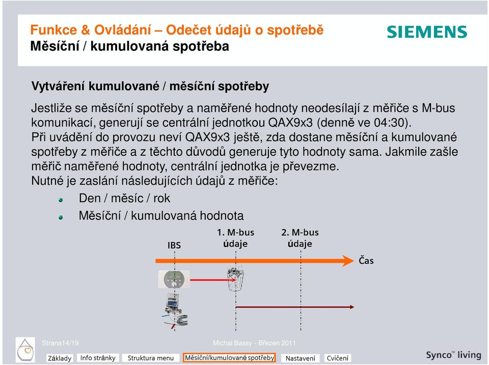 Při uvádění do provozu neví QAX9x3 ještě, zda dostane měsíční a kumulované spotřeby z měřiče a z těchto důvodů generuje tyto hodnoty sama.