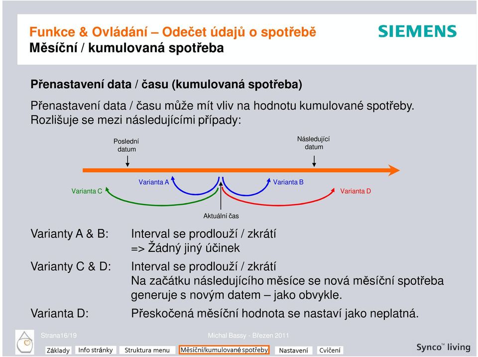 Varianty C & D: Varianta D: Interval se prodlouží / zkrátí => Žádný jiný účinek Interval se prodlouží / zkrátí Na začátku následujícího měsíce se