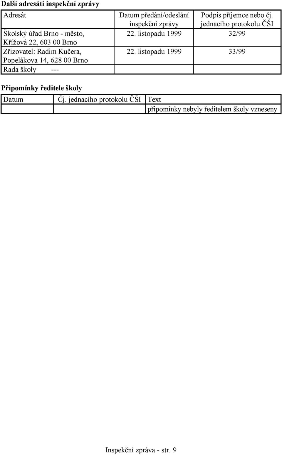 příjemce nebo čj. jednacího protokolu ČŠI 22. listopadu 1999 32/99 22.