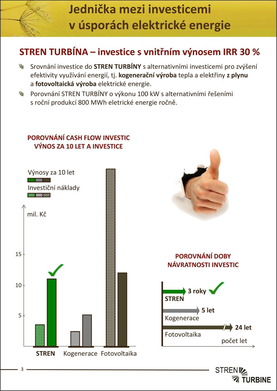 Porovnání STREN TURBÍNY o výkonu 100 kw s alternativními řešeními s roční produkcí 800 MWh eletrické energie ročně.