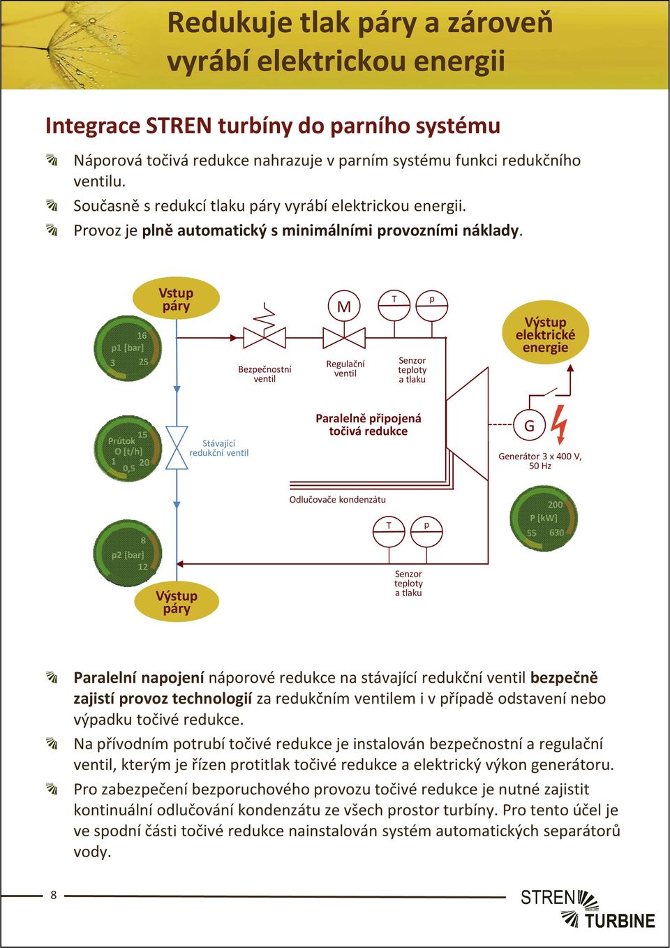 16 p1 [bar] 3 25 Vstup páry Bezpečnostní ventil M Regulační ventil T Senzor teploty a tlaku p Výstup elektrické energie 15 Průtok O [t/h] 1 20 0,5 Stávající redukční ventil Paralelně připojená točivá
